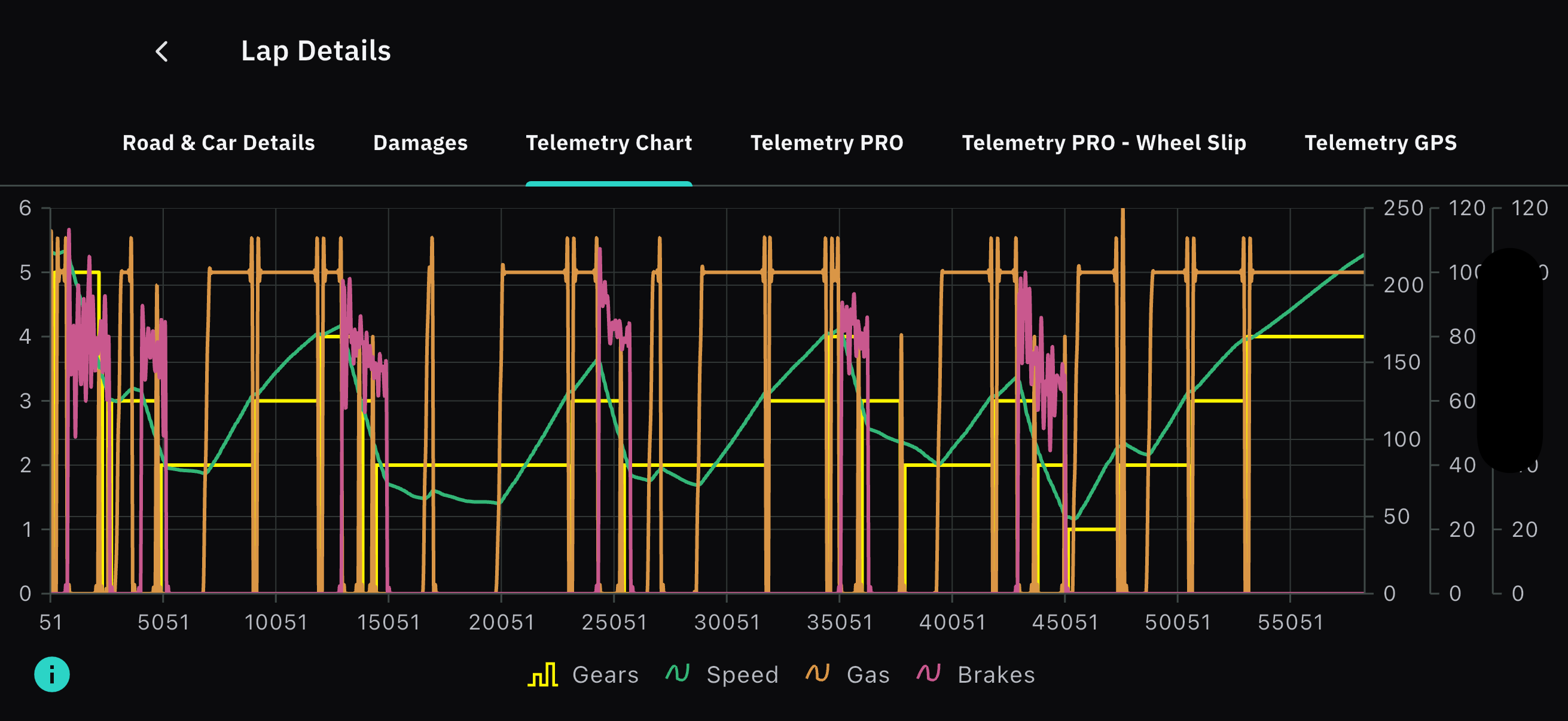 Mobile telemetry landscape